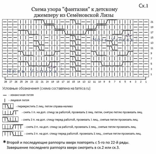 как вязать реглан спицами снизу вверх для начинающих пошагово