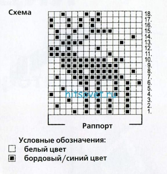 как связать варежки спицами для начинающих на 2 спицах пошагово