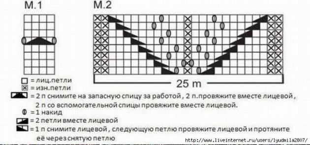 как связать манишку спицами пошаговая