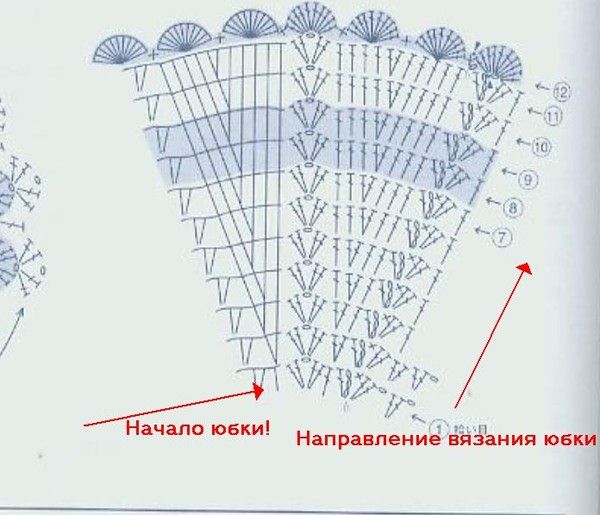 как вязать круглую кокетку крючком