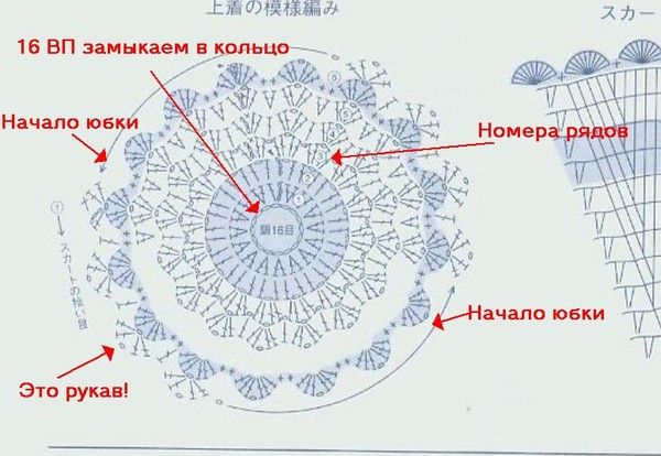 как вязать круглую кокетку крючком