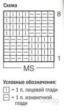как связать пятку носка спицами для начинающих пошагово