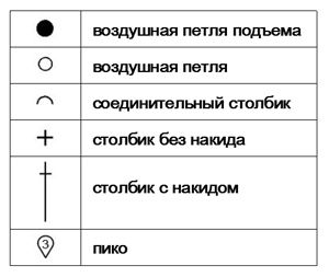 как связать снежинку